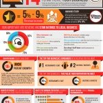 Become a reputation manager in your chiropractic practice