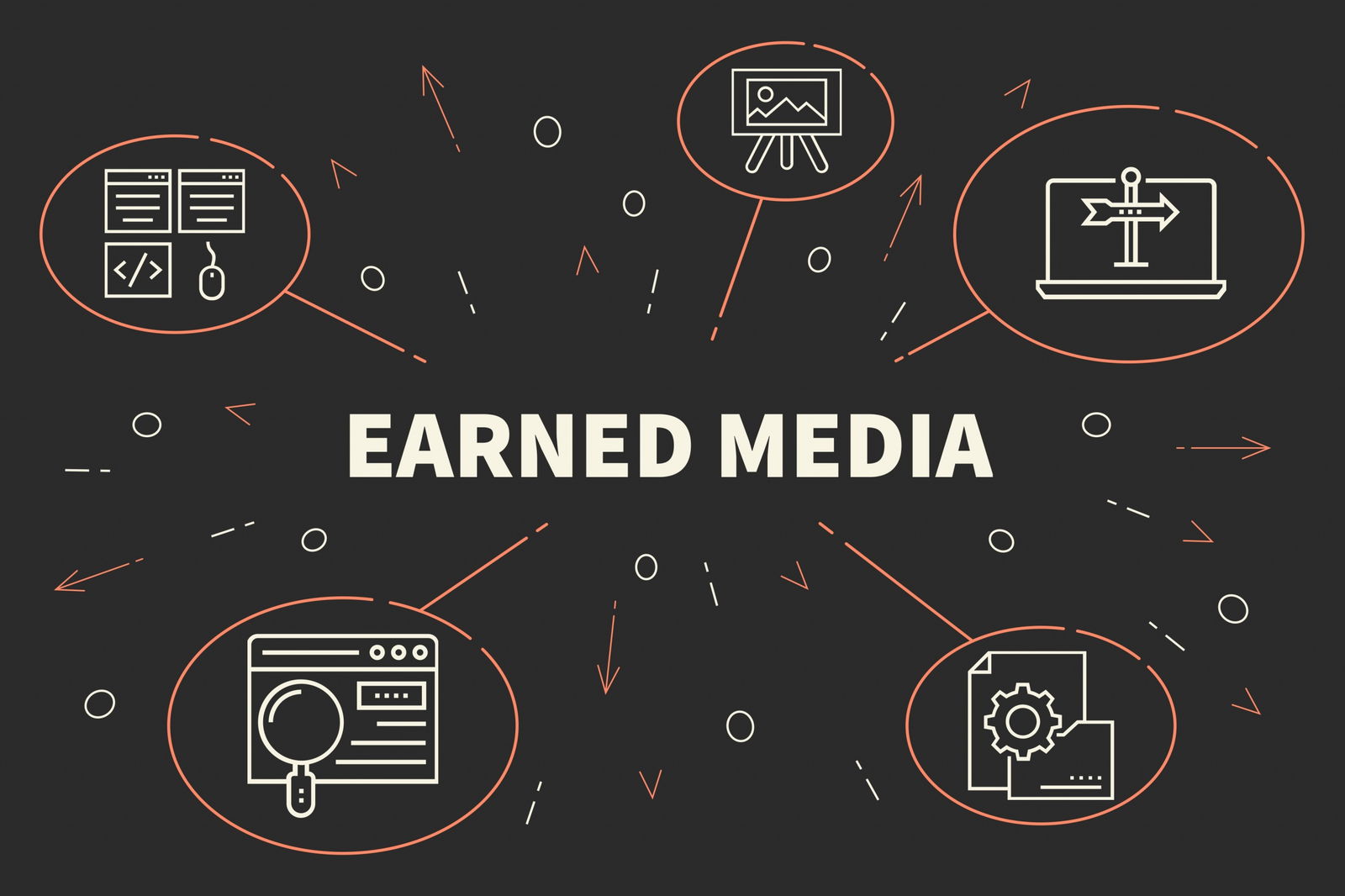 earned media value