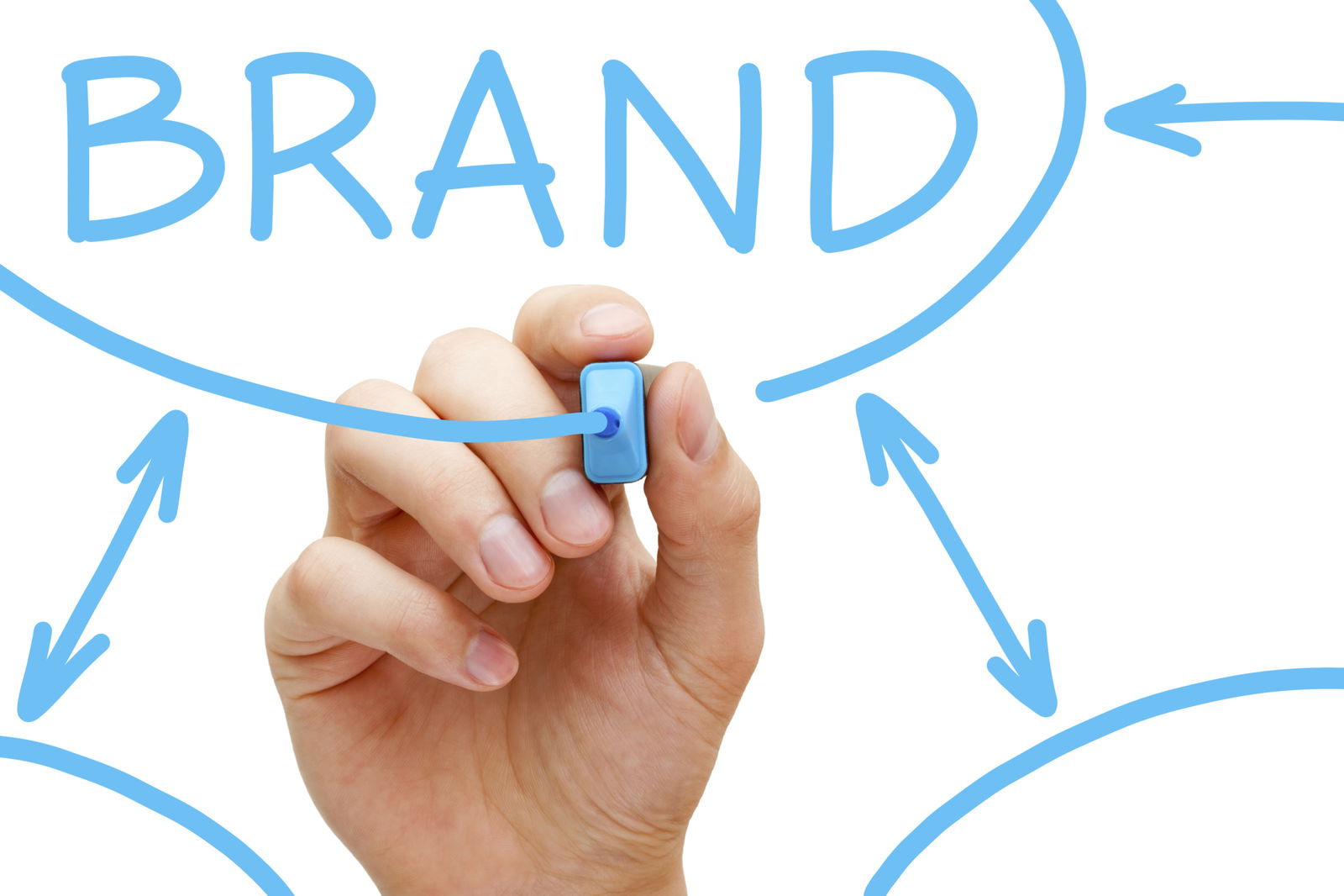 branding fundamentals